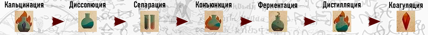 7 этапов.png